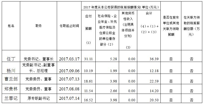 201811161614518469 J9直营集团集团总部薪酬公示(2017年度)