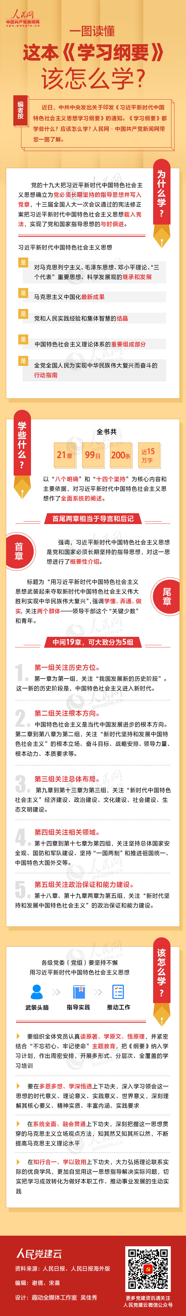一图读懂这本《进建纲领》该怎么学？