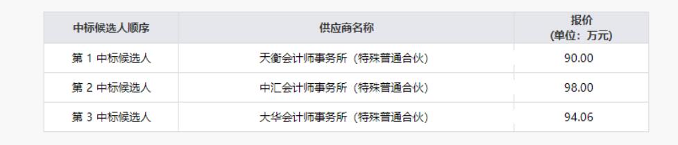 20219131616188075 J9直营集团清产核资专项财政审计服务项目了局公示