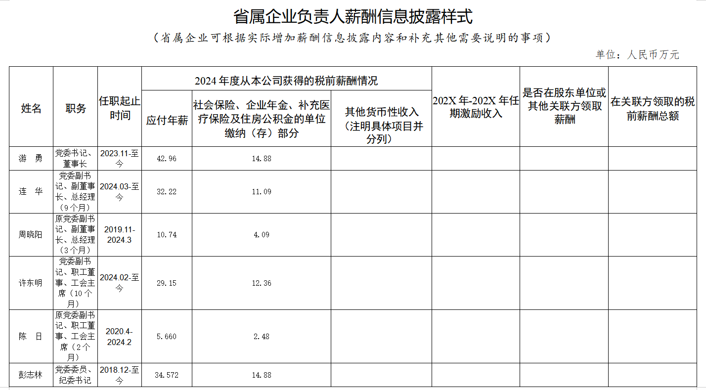 省J9直营集团集团工资分配信息披露